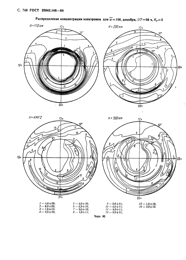 ГОСТ 25645.146-89