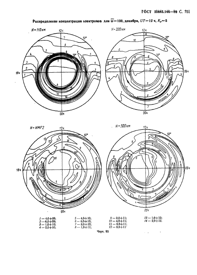 ГОСТ 25645.146-89