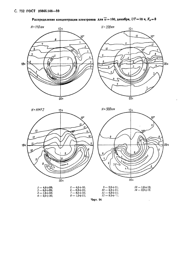 ГОСТ 25645.146-89