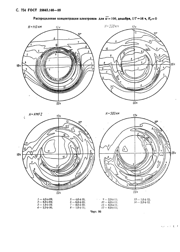 ГОСТ 25645.146-89