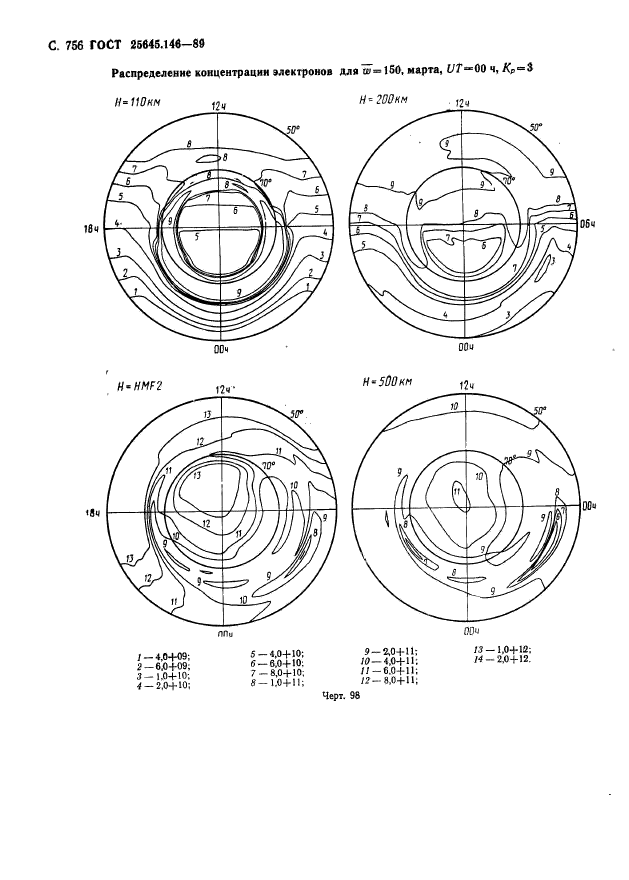 ГОСТ 25645.146-89