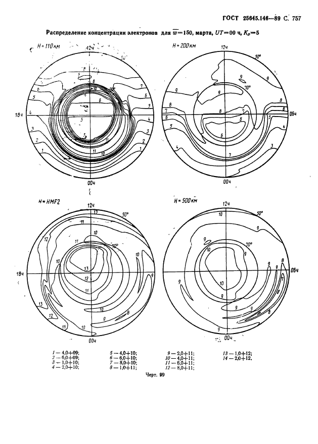 ГОСТ 25645.146-89