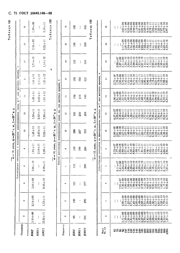 ГОСТ 25645.146-89