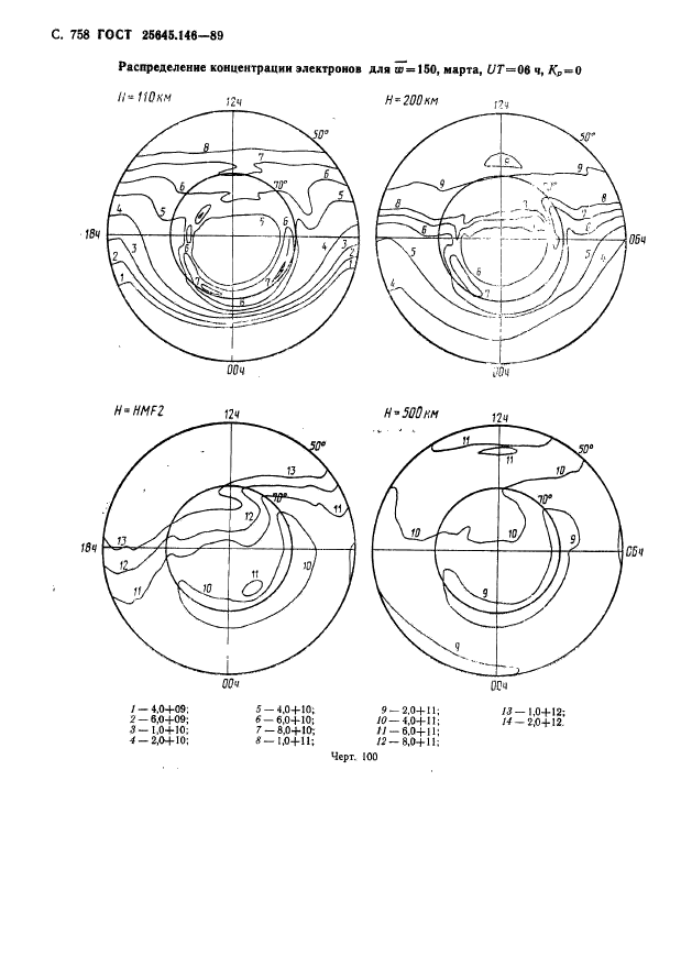 ГОСТ 25645.146-89