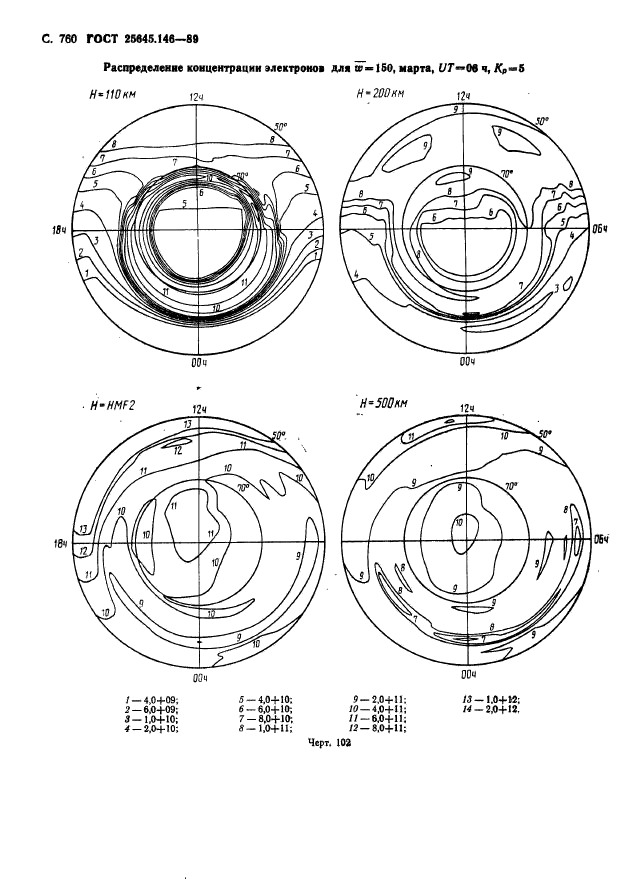 ГОСТ 25645.146-89