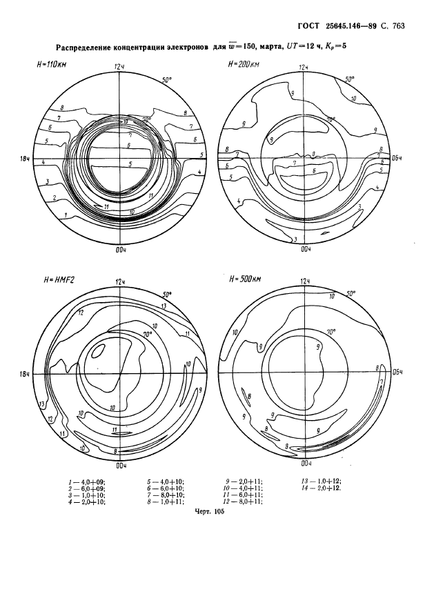 ГОСТ 25645.146-89