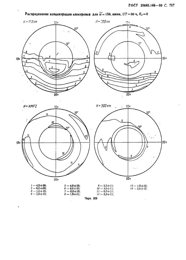 ГОСТ 25645.146-89