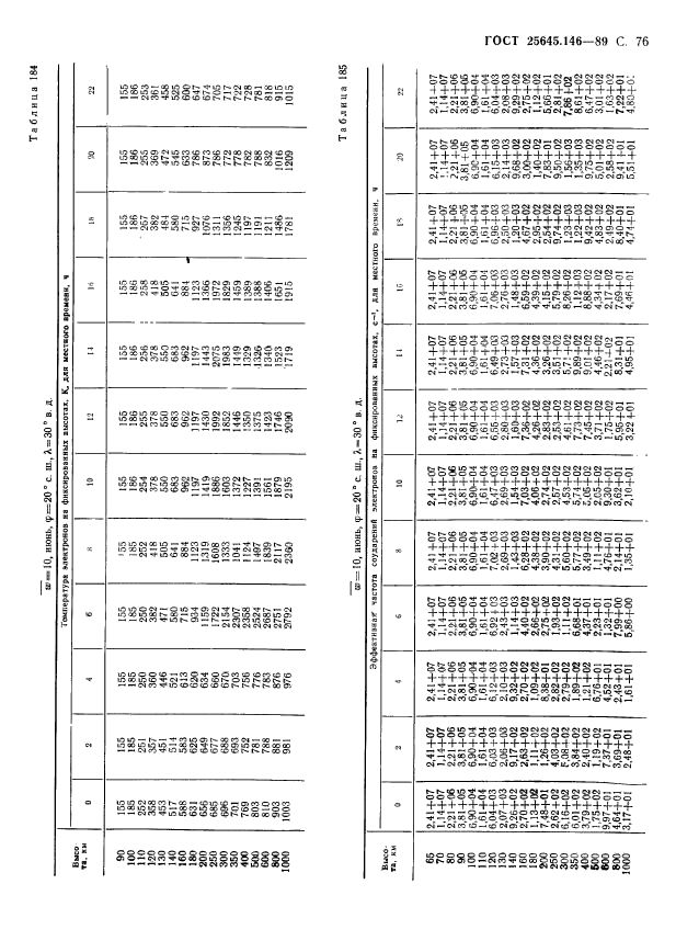 ГОСТ 25645.146-89