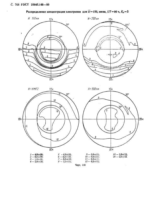 ГОСТ 25645.146-89