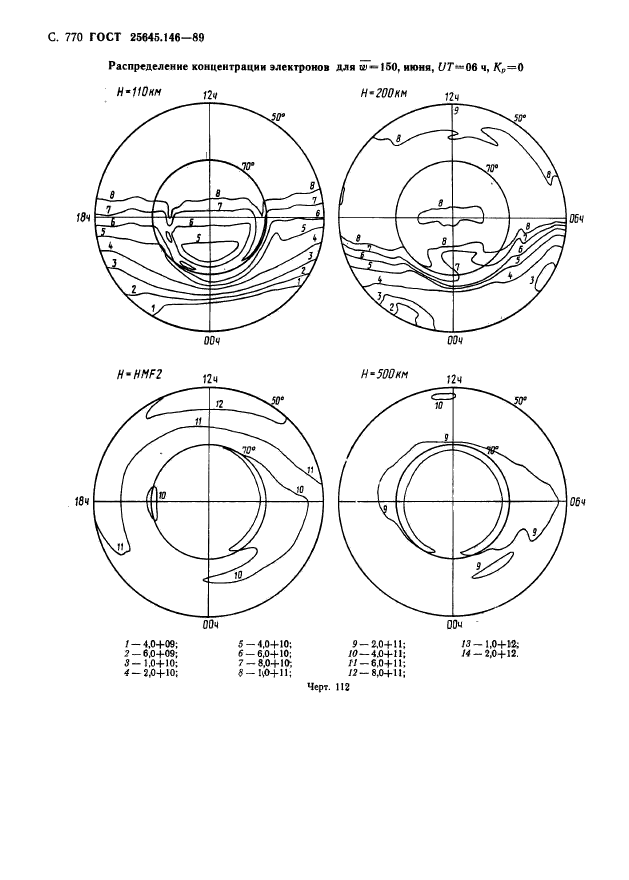 ГОСТ 25645.146-89