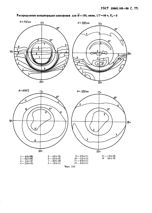 ГОСТ 25645.146-89