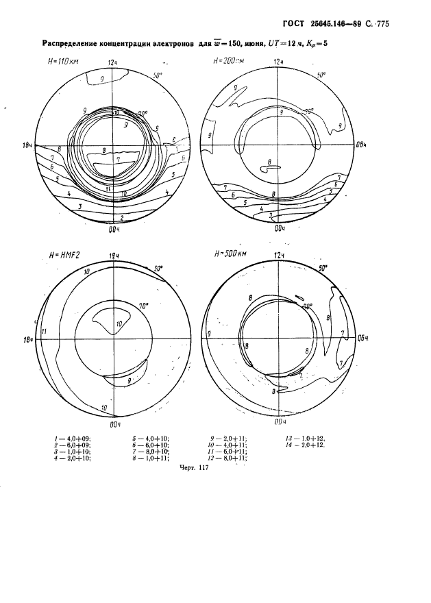 ГОСТ 25645.146-89