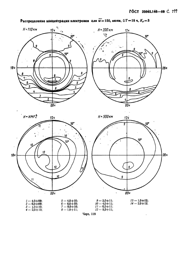 ГОСТ 25645.146-89