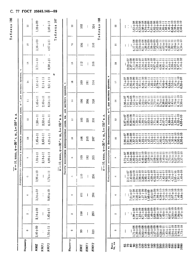 ГОСТ 25645.146-89