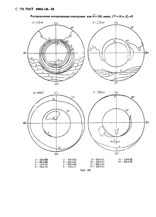 ГОСТ 25645.146-89