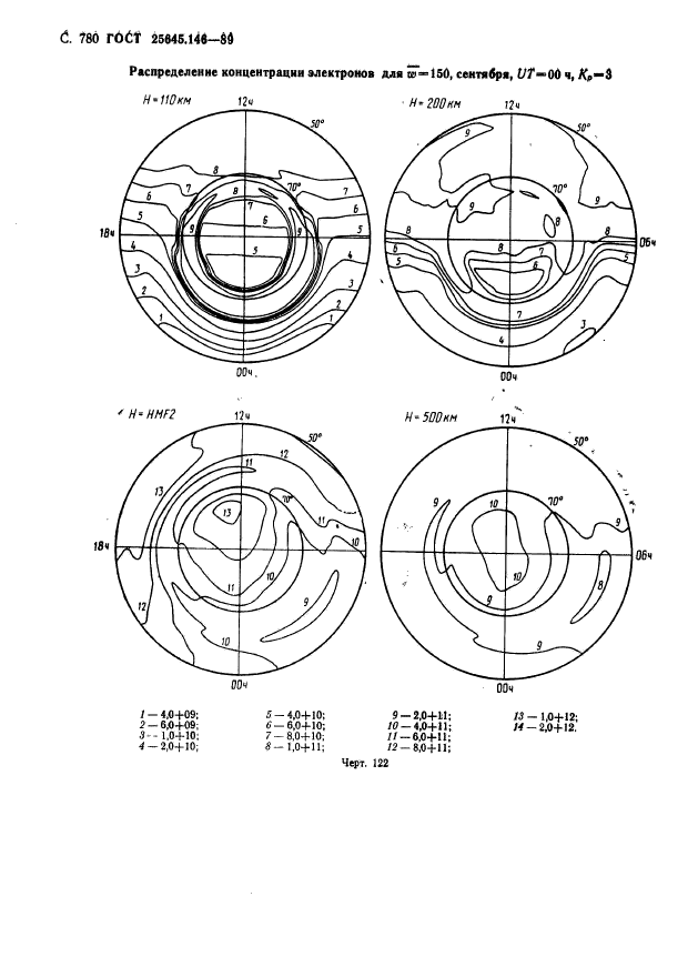 ГОСТ 25645.146-89