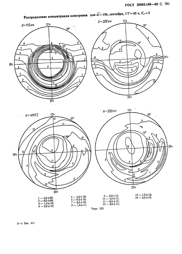 ГОСТ 25645.146-89