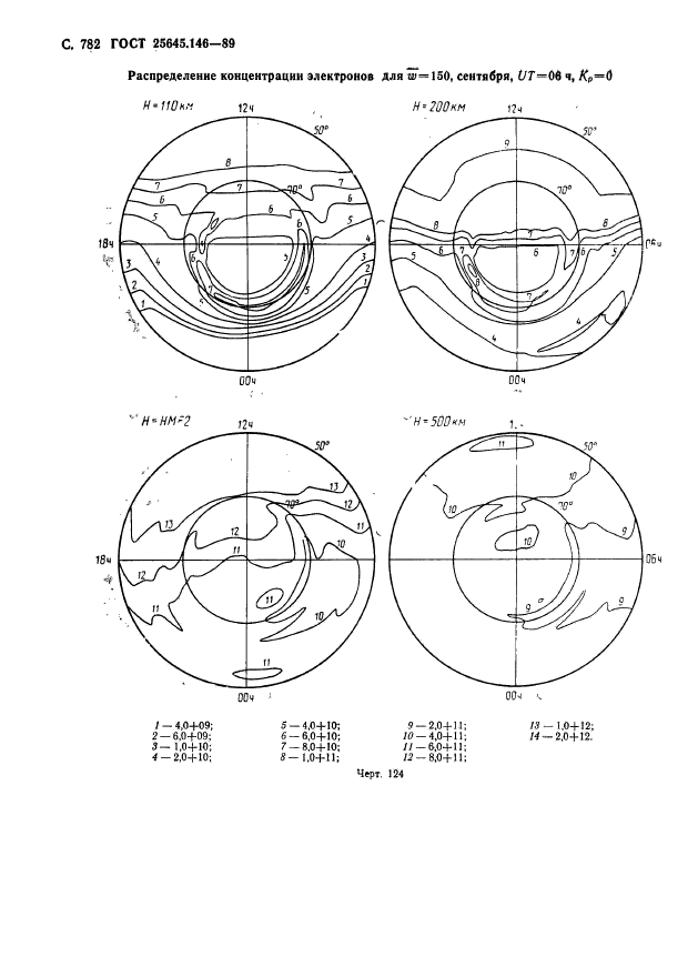 ГОСТ 25645.146-89