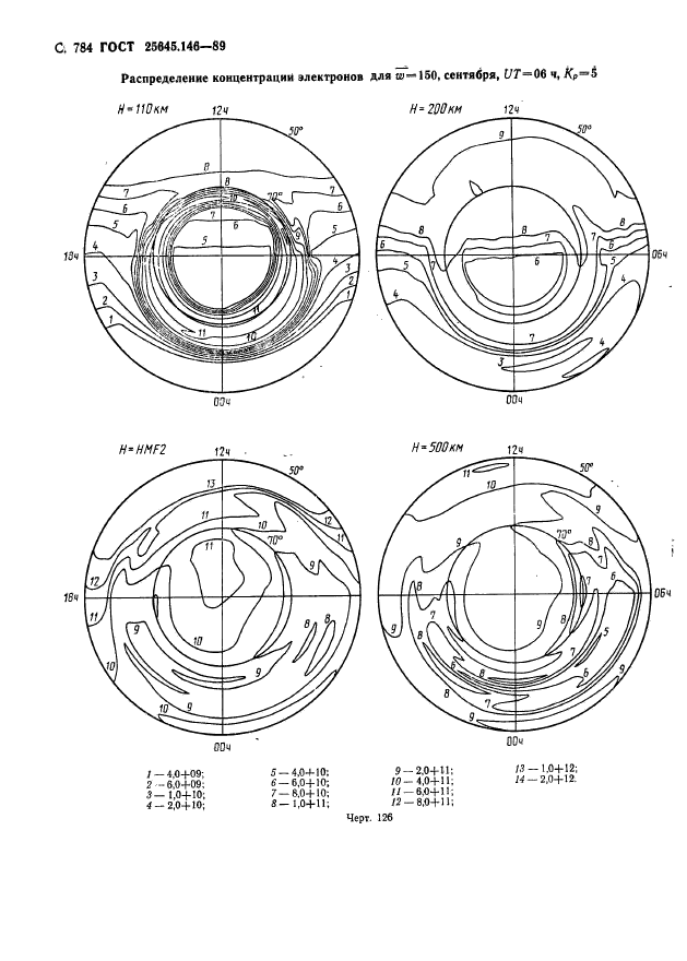 ГОСТ 25645.146-89