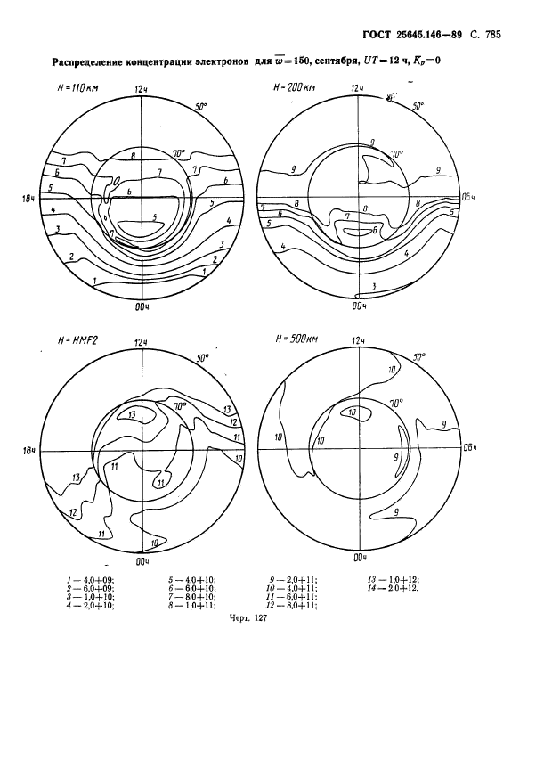 ГОСТ 25645.146-89