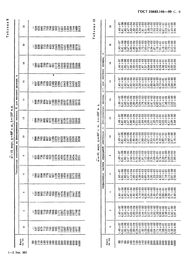 ГОСТ 25645.146-89