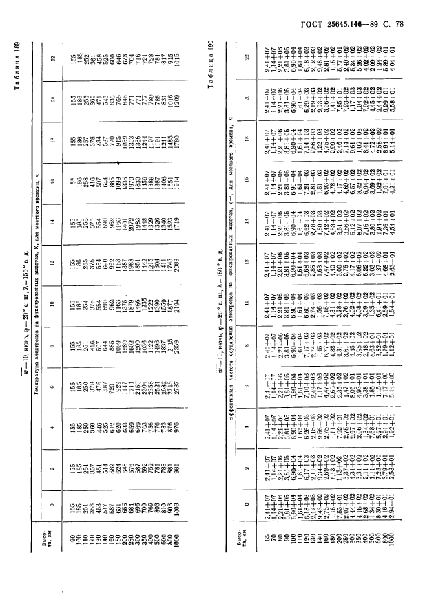 ГОСТ 25645.146-89