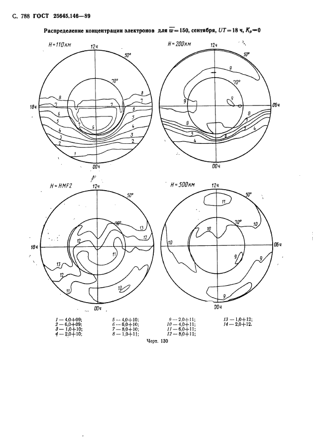 ГОСТ 25645.146-89