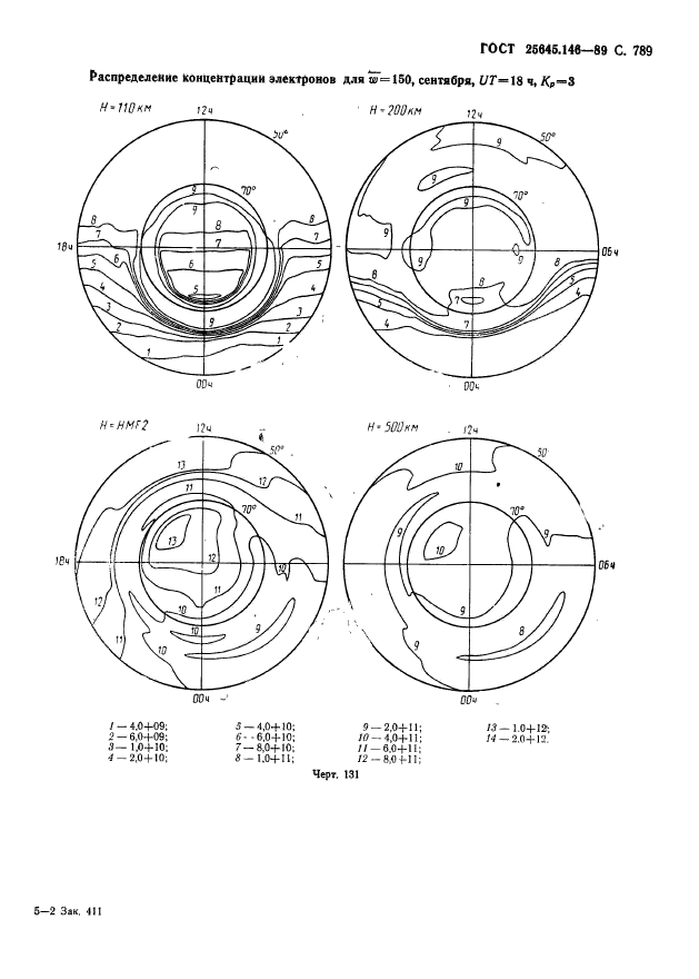 ГОСТ 25645.146-89