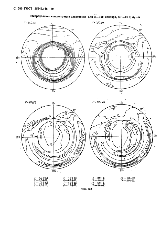 ГОСТ 25645.146-89