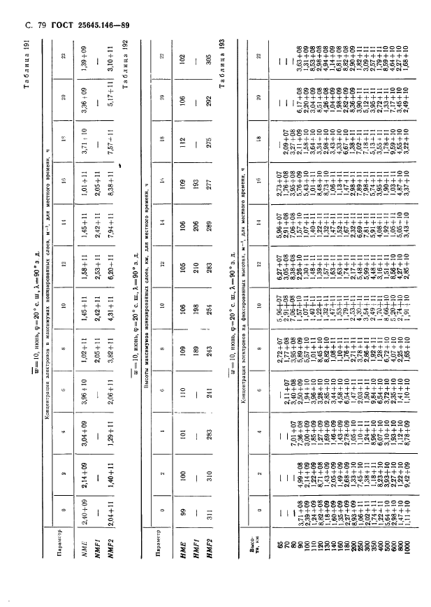 ГОСТ 25645.146-89