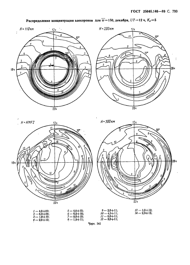 ГОСТ 25645.146-89