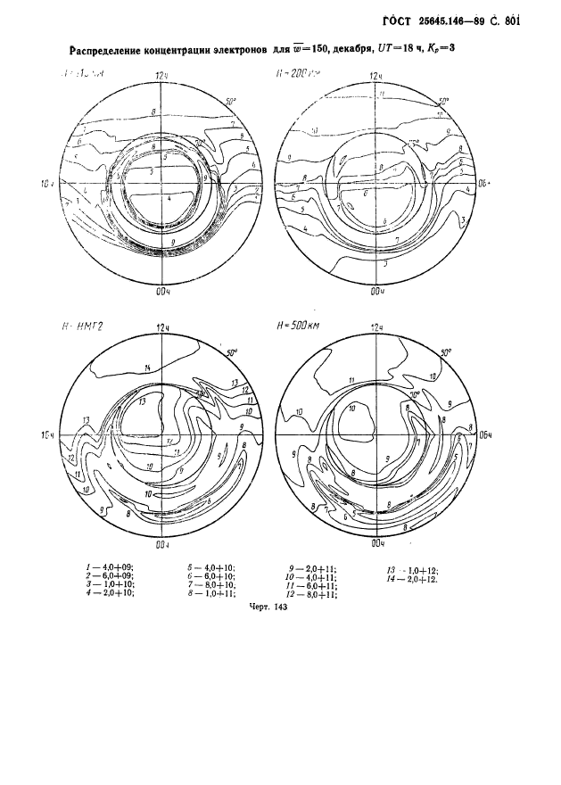 ГОСТ 25645.146-89