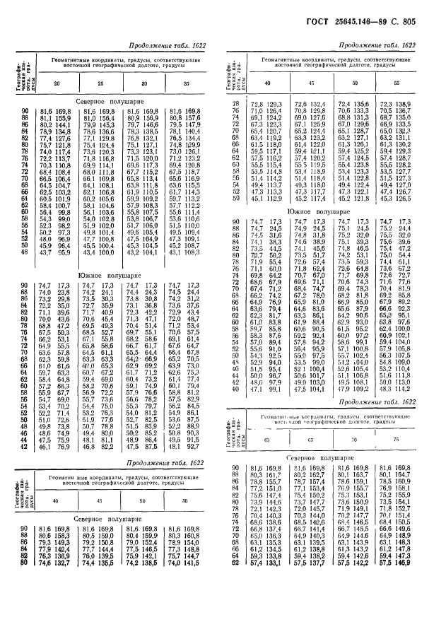 ГОСТ 25645.146-89