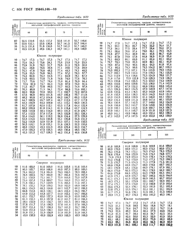 ГОСТ 25645.146-89