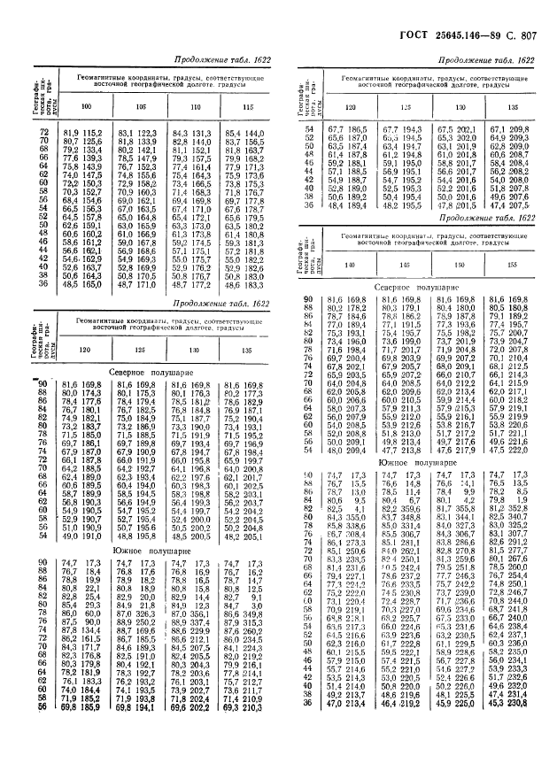 ГОСТ 25645.146-89