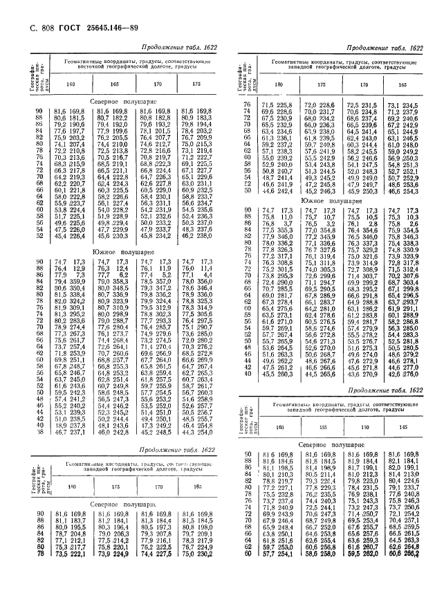 ГОСТ 25645.146-89