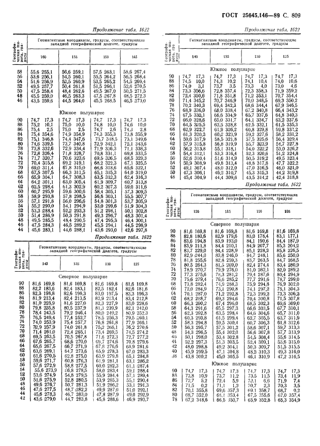 ГОСТ 25645.146-89