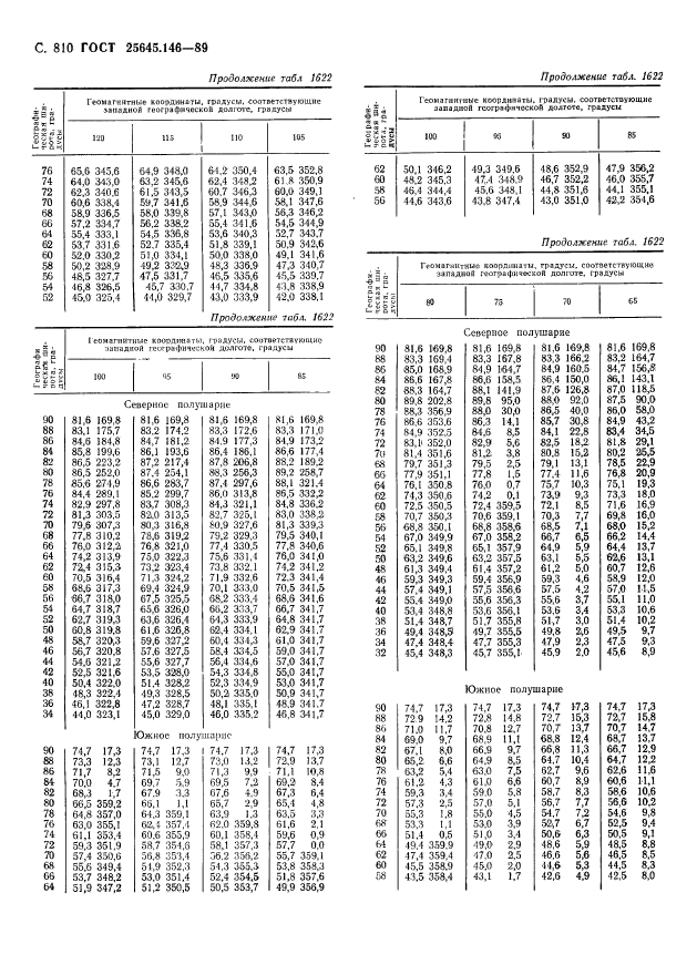 ГОСТ 25645.146-89