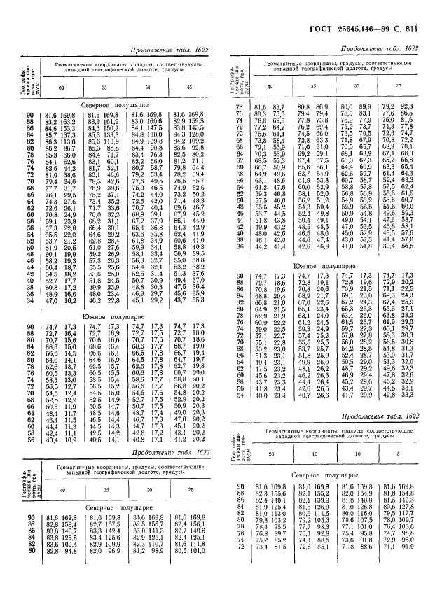 ГОСТ 25645.146-89