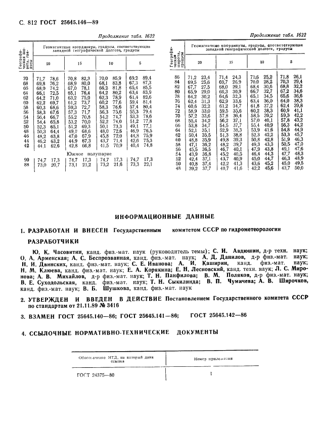 ГОСТ 25645.146-89