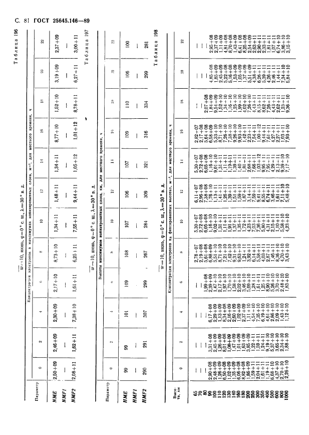 ГОСТ 25645.146-89