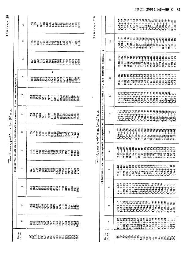 ГОСТ 25645.146-89