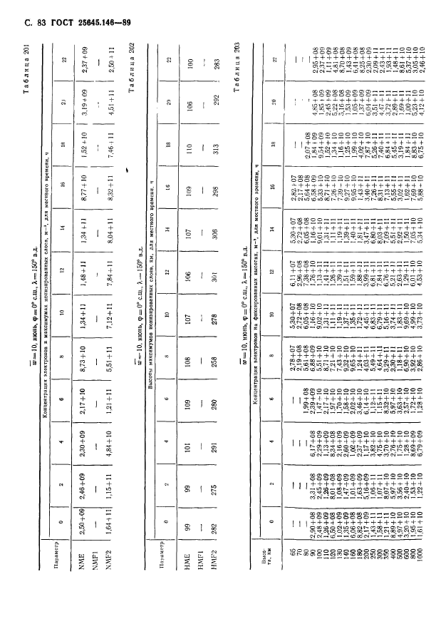 ГОСТ 25645.146-89