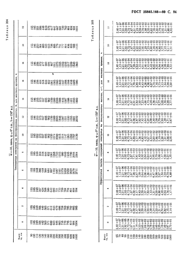 ГОСТ 25645.146-89