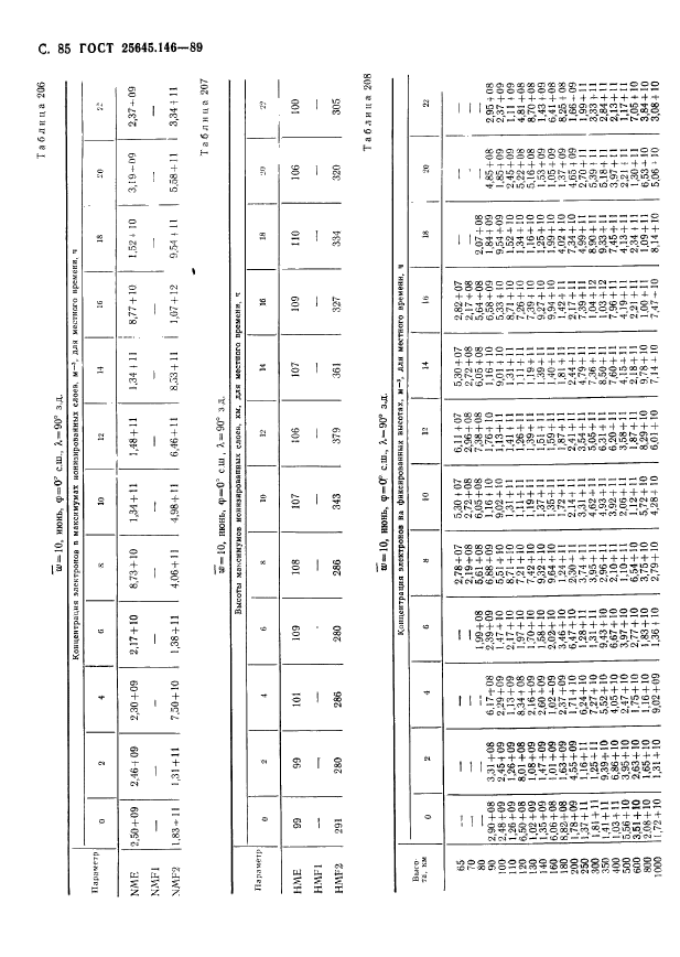 ГОСТ 25645.146-89