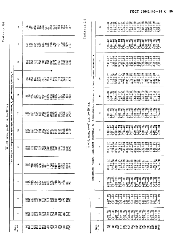 ГОСТ 25645.146-89