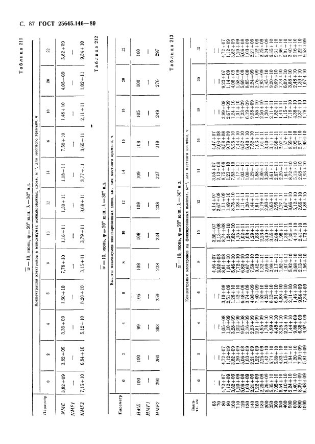 ГОСТ 25645.146-89