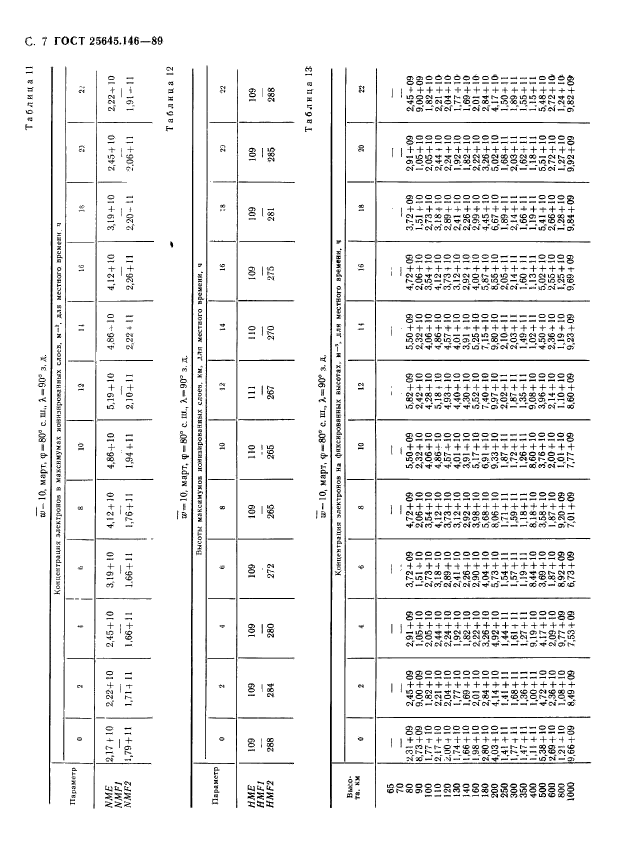 ГОСТ 25645.146-89