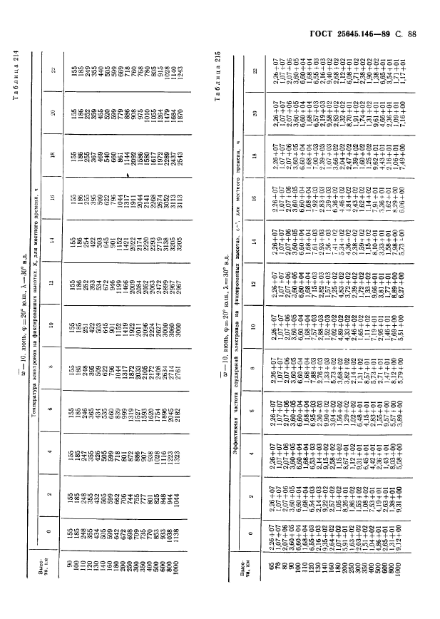 ГОСТ 25645.146-89