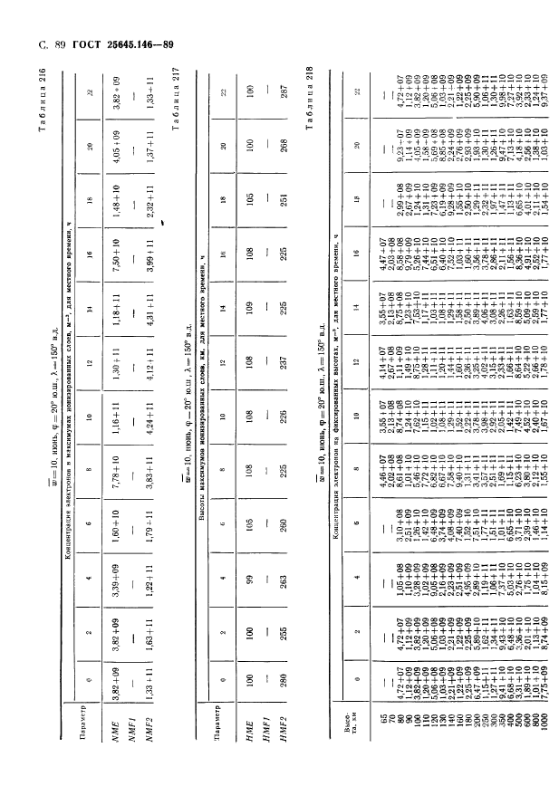 ГОСТ 25645.146-89